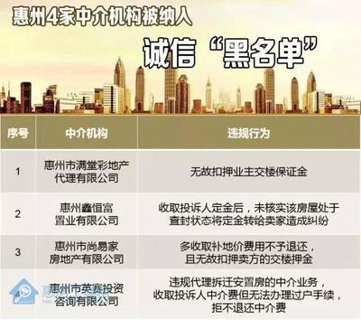 注意 !惠州这4家中介机构业务被叫停,买房请绕开!